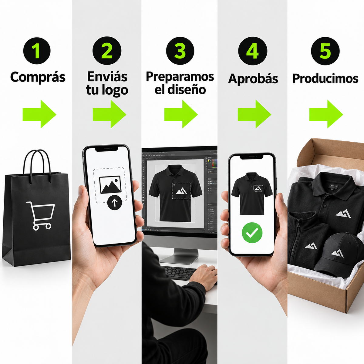 Proceso de compra y aprobación del Pack Emprendedor Básico